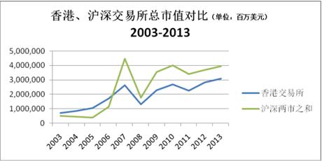 2017年，香港或沦为“二线城市”？